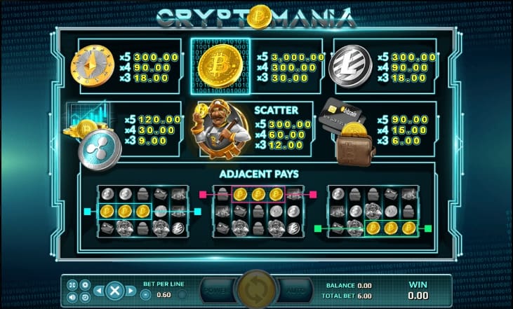 รีวิวเกมสล็อต Crypto Mania - สมัครวันนี้รับโบนัสฟรี 50%